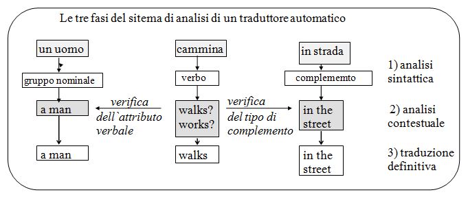 Servizi di traduzione linguistica icona lineare. Traduttore