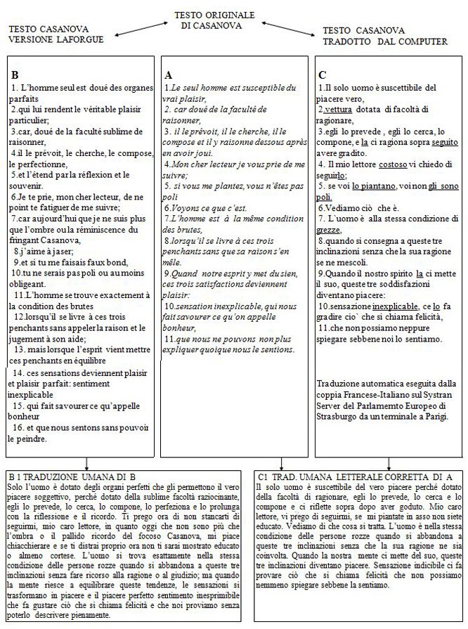 Boll900, 1999, n. 1 - Gius Gargiulo, Traduzioni automatiche on line per  inferenze creative